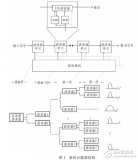 改進的四<b class='flag-5'>次方</b>功率譜的調制信號載波頻率估計