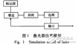 <b class='flag-5'>光纖</b><b class='flag-5'>激光器</b>頻譜的仿真與優(yōu)化