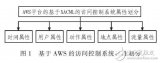 基于XACML<b>访问</b><b>控制</b>系统设计