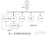 電池<b class='flag-5'>儲(chǔ)</b><b class='flag-5'>能</b>系統(tǒng)及智能<b class='flag-5'>微</b><b class='flag-5'>網(wǎng)</b>系統(tǒng)應(yīng)用技術(shù)的詳解