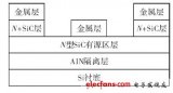 SiCOI MESFET的<b class='flag-5'>特性</b><b class='flag-5'>分析</b>