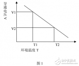 二極管的熱<b class='flag-5'>阻抗</b>的<b class='flag-5'>參數(shù)</b><b class='flag-5'>定義</b>及其測量方法的介紹