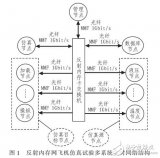 一种<b class='flag-5'>反射</b><b class='flag-5'>内存</b>网实时数据传输协议