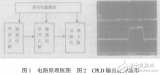 CPLD在大电流窄<b class='flag-5'>脉冲激光器</b>电源设计中的应用