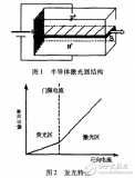 <b class='flag-5'>半导体激光器</b>的转移特性与小功率<b class='flag-5'>半导体激光器</b>驱动电源设计方案