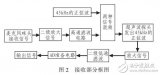 超聲波<b class='flag-5'>簡(jiǎn)易手</b>勢(shì)檢測(cè)系統(tǒng)