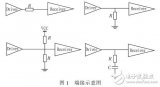 基于PCB<b>信号</b><b>完整性</b>的反射设计