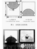 一種蝶形平面<b class='flag-5'>超寬帶</b><b class='flag-5'>天線</b>的設(shè)計方案