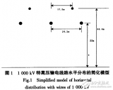 <b class='flag-5'>特高压</b><b class='flag-5'>输电</b>线路的电磁环境影响因素的分析