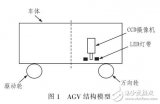 基于<b class='flag-5'>視覺</b><b class='flag-5'>導航</b><b class='flag-5'>AGV</b>的多路徑快速檢測算法