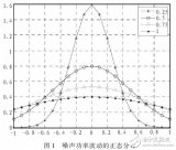 基于噪声功率波动的小波变换<b class='flag-5'>能量</b><b class='flag-5'>检测</b>算法