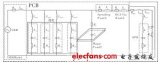 基于自谐振频率<b>电容器</b><b>种类</b>的选择算法