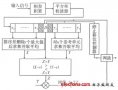 新的基于單元逼近的<b class='flag-5'>恒</b><b class='flag-5'>虛</b><b class='flag-5'>警</b>率檢測器