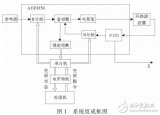 采用ADF4350的无人机数据链<b class='flag-5'>机载设备</b>的接收机本振源