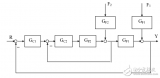 復雜<b class='flag-5'>控制系統(tǒng)</b>之<b class='flag-5'>串</b><b class='flag-5'>級</b><b class='flag-5'>控制系統(tǒng)</b>相關問題解析