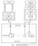 基于標準<b class='flag-5'>支持</b><b class='flag-5'>向量</b><b class='flag-5'>機</b>的陣列波束<b class='flag-5'>優(yōu)化</b>及實現(xiàn)