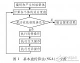 <b class='flag-5'>遗传算法</b>在函数<b class='flag-5'>优化</b>中<b class='flag-5'>研究</b>（MATLAB测试）