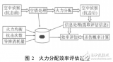 <b class='flag-5'>激光</b>干扰<b class='flag-5'>技术</b>及<b class='flag-5'>激光</b>告警的<b class='flag-5'>发展</b>