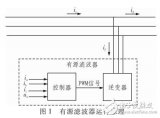 基于BP神经网络的<b class='flag-5'>谐波</b><b class='flag-5'>检测</b><b class='flag-5'>方法</b>（<b class='flag-5'>MATLAB</b><b class='flag-5'>验证</b>）