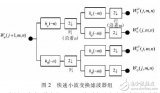 基于小波变换的<b class='flag-5'>LBP</b>算法<b class='flag-5'>提取</b>图像纹理<b class='flag-5'>特征</b>