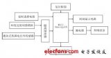 基于<b class='flag-5'>Atmega16</b>的<b class='flag-5'>室內(nèi)</b><b class='flag-5'>照明</b>控制<b class='flag-5'>系統(tǒng)</b>的設(shè)計