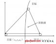 基于第三方信号无源<b class='flag-5'>探测系统</b>研究