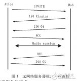 嵌入式系统中<b class='flag-5'>SIP</b><b class='flag-5'>协议</b>在VOIP的应用及<b class='flag-5'>实现</b>