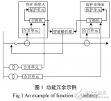 <b class='flag-5'>數(shù)字化</b><b class='flag-5'>變電站</b>系統(tǒng)的<b class='flag-5'>特點(diǎn)</b>及其可靠性與可用性的研究