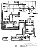 列車<b class='flag-5'>空調(diào)</b>機組自動測試<b class='flag-5'>系統(tǒng)</b>及<b class='flag-5'>風</b>室<b class='flag-5'>系統(tǒng)</b>的研制