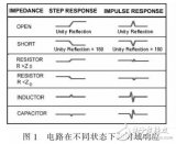 矢量<b class='flag-5'>网络分析仪</b>在微波开关故障排除应用