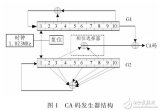 基于FPGA的<b class='flag-5'>GPS</b>軟件<b class='flag-5'>接收機(jī)</b><b class='flag-5'>跟蹤</b>算法