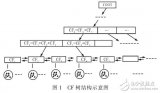 <b>一种</b>改进的BIRCH<b>算法</b><b>聚</b><b>类</b>方法