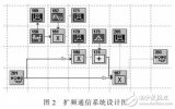 <b class='flag-5'>扩频通信</b>的基本原理（SystemView仿真）