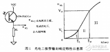 光電三<b class='flag-5'>極</b>管的響應特性及光電跟蹤傳感器的<b class='flag-5'>非線性</b>校正