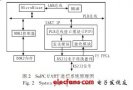 基于SOPC技術(shù)的異步串行通信<b class='flag-5'>IP</b><b class='flag-5'>核</b>的設(shè)計(jì)