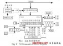 C Core芯片SCI<b class='flag-5'>串口</b><b class='flag-5'>波特率</b>容限優(yōu)化