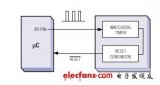 利用<b class='flag-5'>看門狗</b><b class='flag-5'>提高</b><b class='flag-5'>系統(tǒng)</b><b class='flag-5'>可靠性</b>