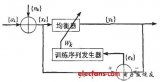 隨機(jī)<b class='flag-5'>梯度</b>估<b class='flag-5'>值</b>在盲均衡<b class='flag-5'>算法</b>中的影響