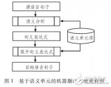 以语义、句式以及变量为基础的<b class='flag-5'>翻译</b><b class='flag-5'>方法</b>