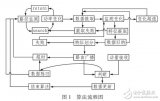 一種資源路徑高速<b class='flag-5'>遞歸</b><b class='flag-5'>算法</b>