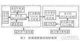 電動<b class='flag-5'>溫控閥</b>控制器設(shè)計(jì)