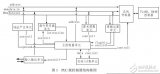 基于EDA的<b class='flag-5'>PLC</b><b class='flag-5'>微控制器</b>设计