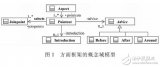 基于<b class='flag-5'>AOP</b>的科研申報(bào)系統(tǒng)的設(shè)計(jì)與<b class='flag-5'>實(shí)現(xiàn)</b>