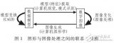 <b class='flag-5'>计算机</b><b class='flag-5'>图形学</b>的非线性投影<b class='flag-5'>研究</b>