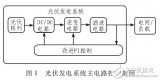 改进型<b class='flag-5'>PI</b>控制级联单相光伏逆变器