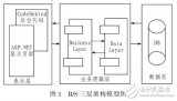 基于Iframe内联框架的异步<b class='flag-5'>文件</b><b class='flag-5'>上传</b>与删除