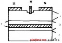 砷化鎵<b class='flag-5'>毫米波</b><b class='flag-5'>器件</b>