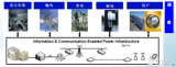 智能电网<b>建设中</b>信息通信技术的解析