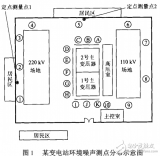 變電站的噪聲衡量與<b class='flag-5'>聲級計</b>的原理介紹與分析