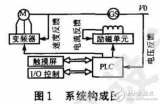 <b class='flag-5'>串聯(lián)</b><b class='flag-5'>電阻</b>的構(gòu)成及晶體硅太陽<b class='flag-5'>電池</b>的測量方法的介紹